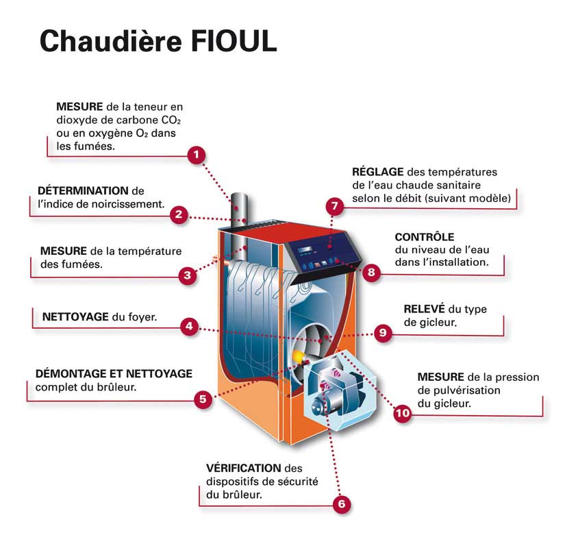 savelys entretien chaudiere