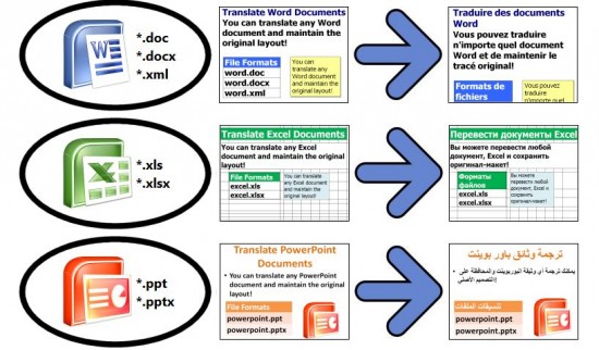 traduction d'un fichier word