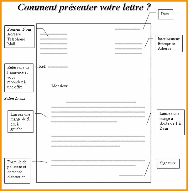 trame de lettre de motivation