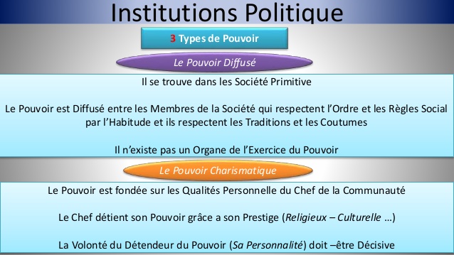 types de pouvoir
