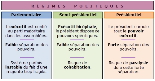 types de pouvoir