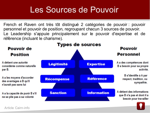 types de pouvoir